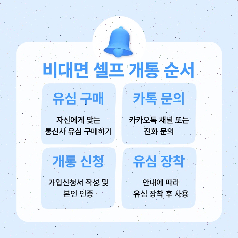 핸드폰 직권해지 조건과 복구 방법 완벽 정리