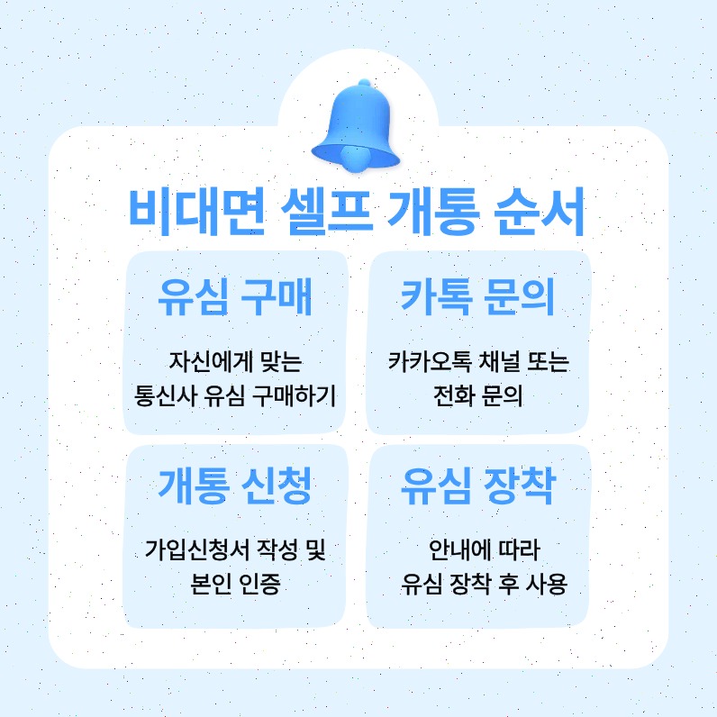 통신요금 연체자 선불폰 개통 완벽 가이드