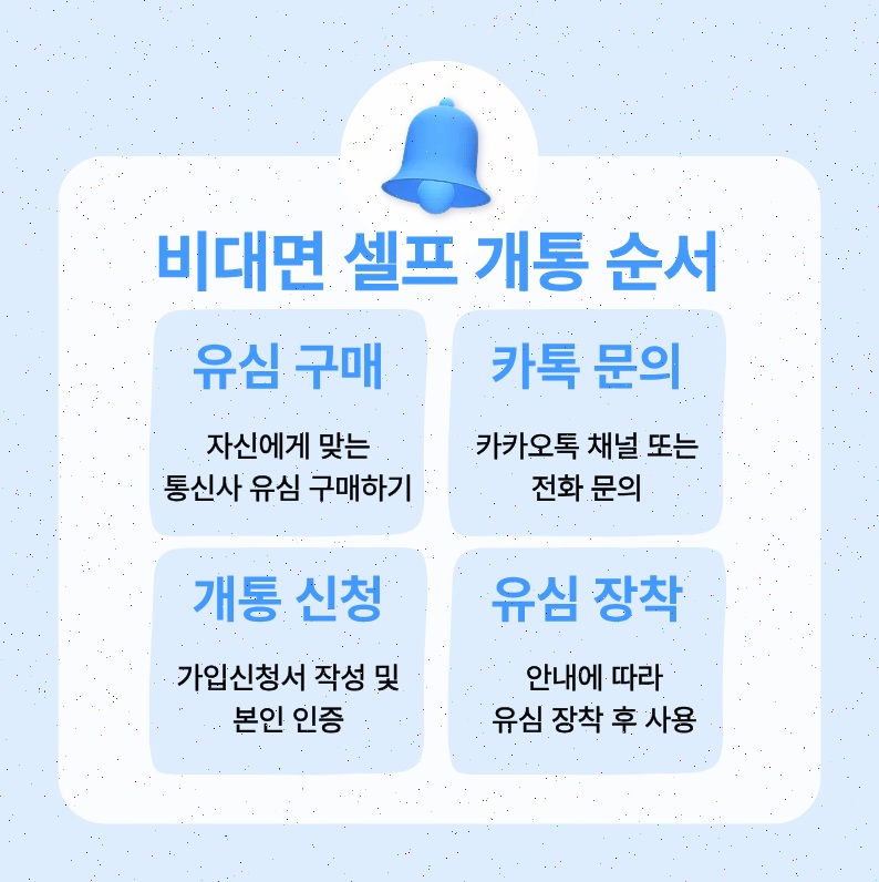 2026년 선불유심 개통 방법 완벽 가이드 (비대면·오프라인 전체 정리)