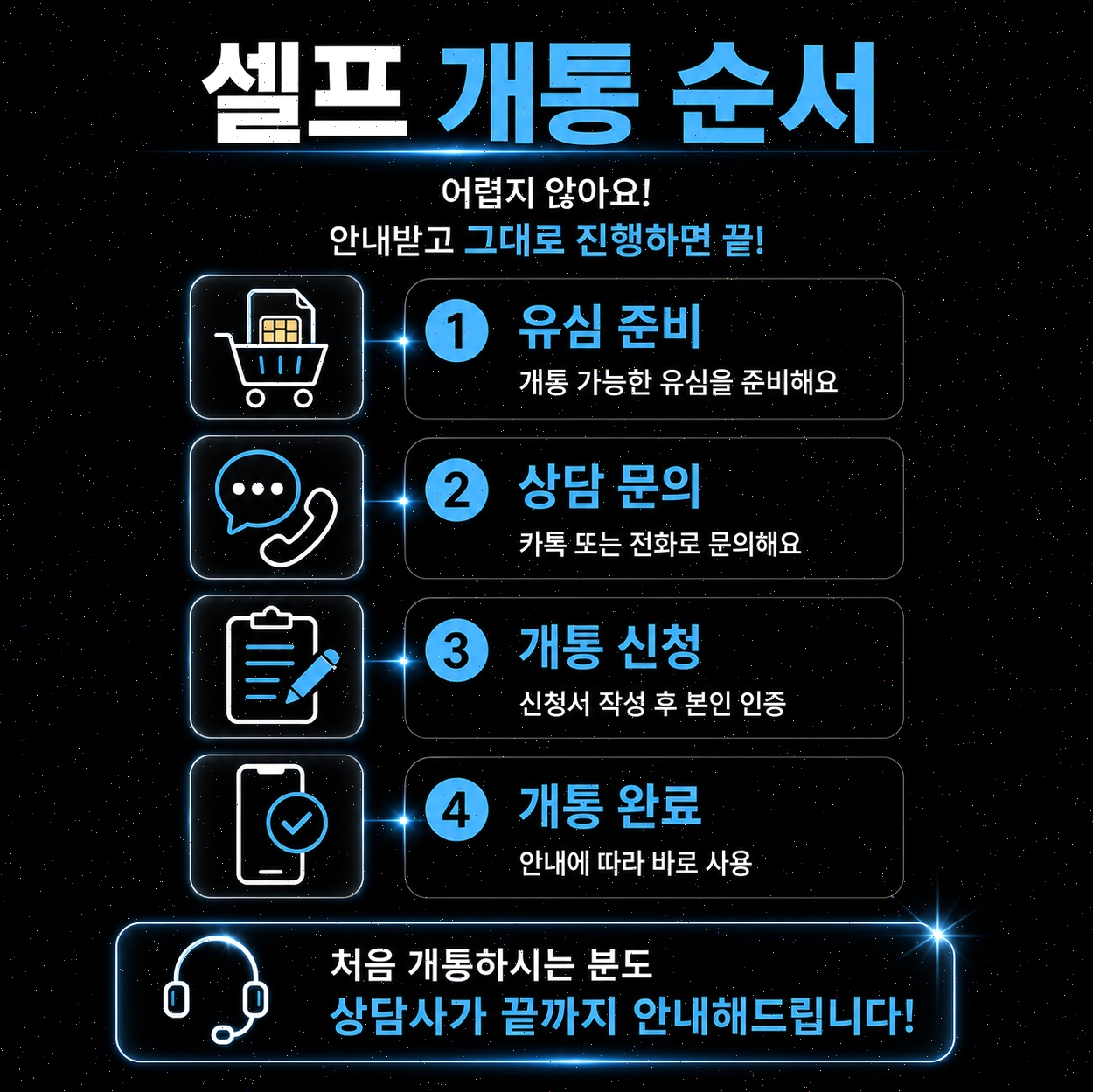 통신미납 조회 후 선불폰 개통까지 한 번에 해결하는 방법