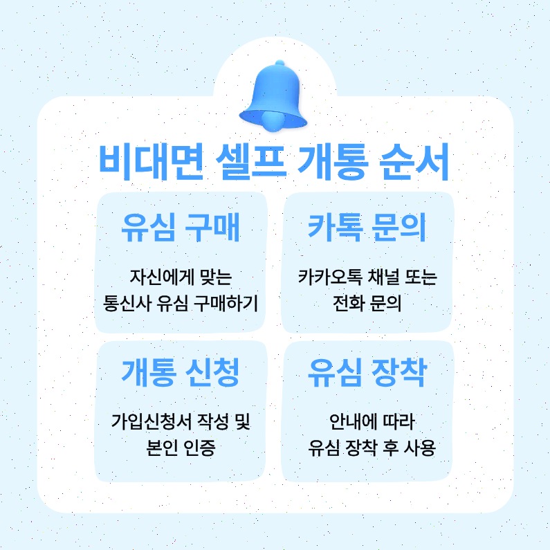 핸드폰 미납 개통, 연체 이력 있어도 지금 바로 개통되는 이유