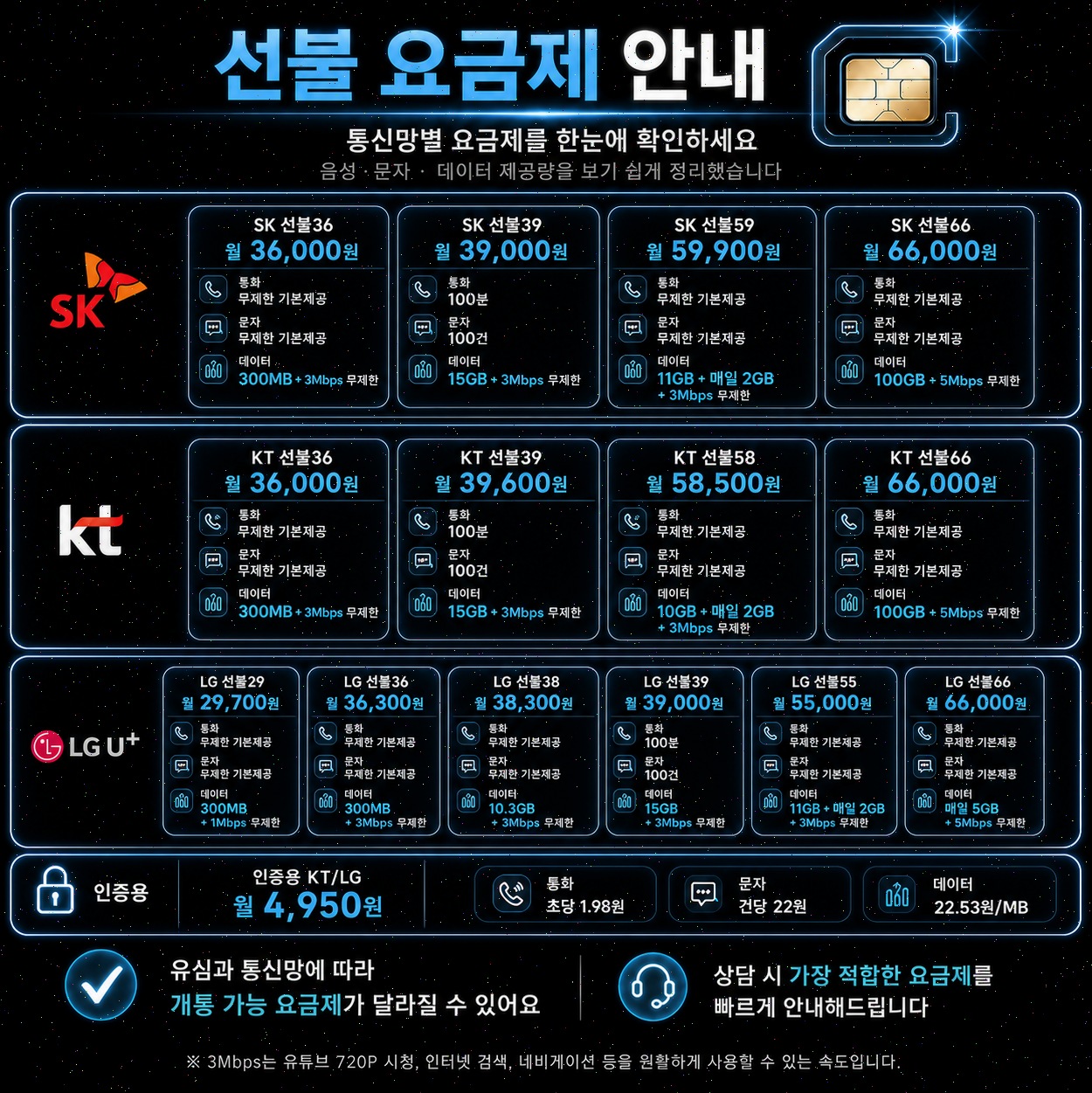 편의점 선불유심 가격 총정리 | 구매처별 비교와 개통 절차 안내
