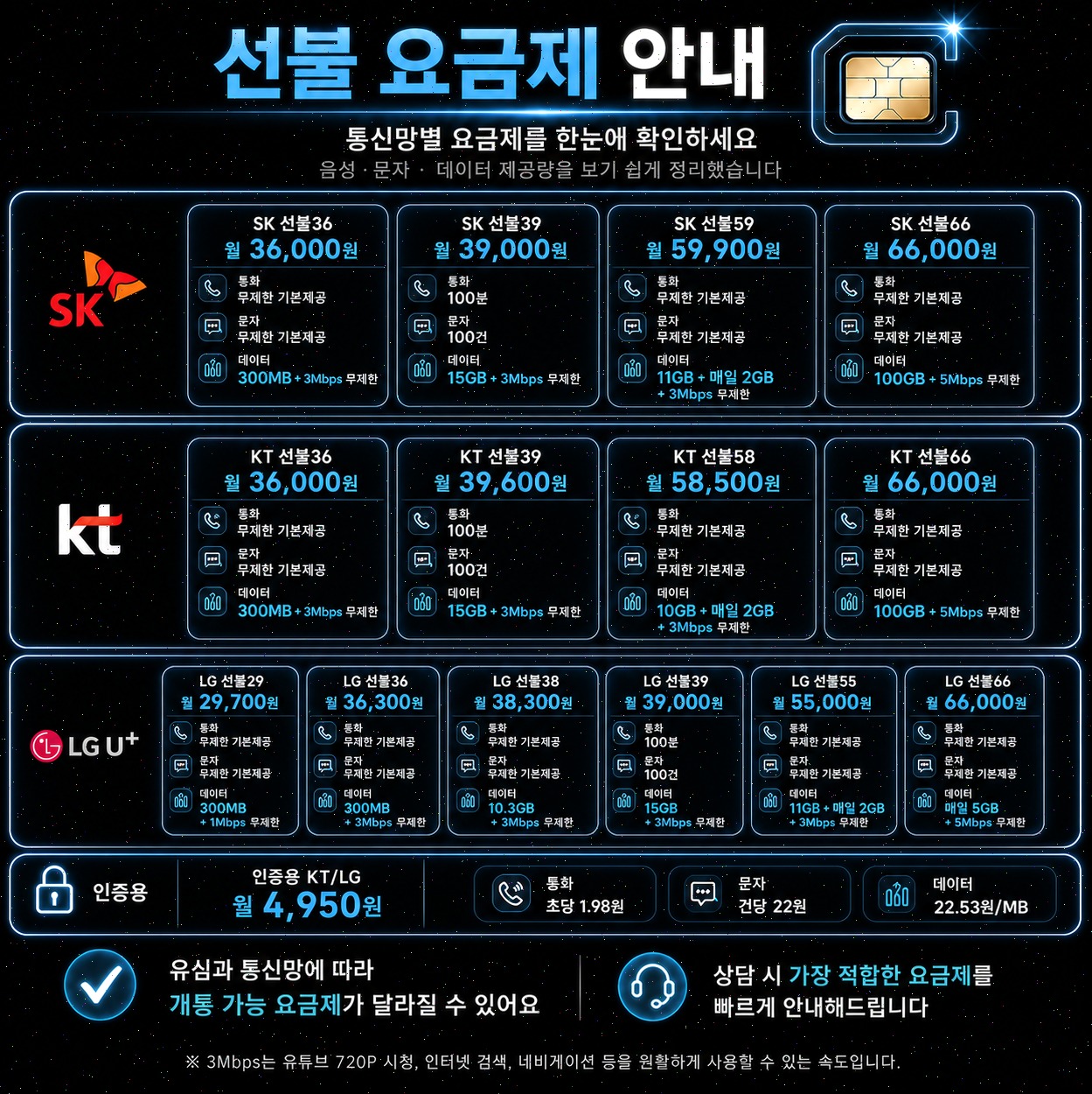 신용불량자 휴대폰 사용 가능한가요? 선불폰으로 해결하는 방법 정리