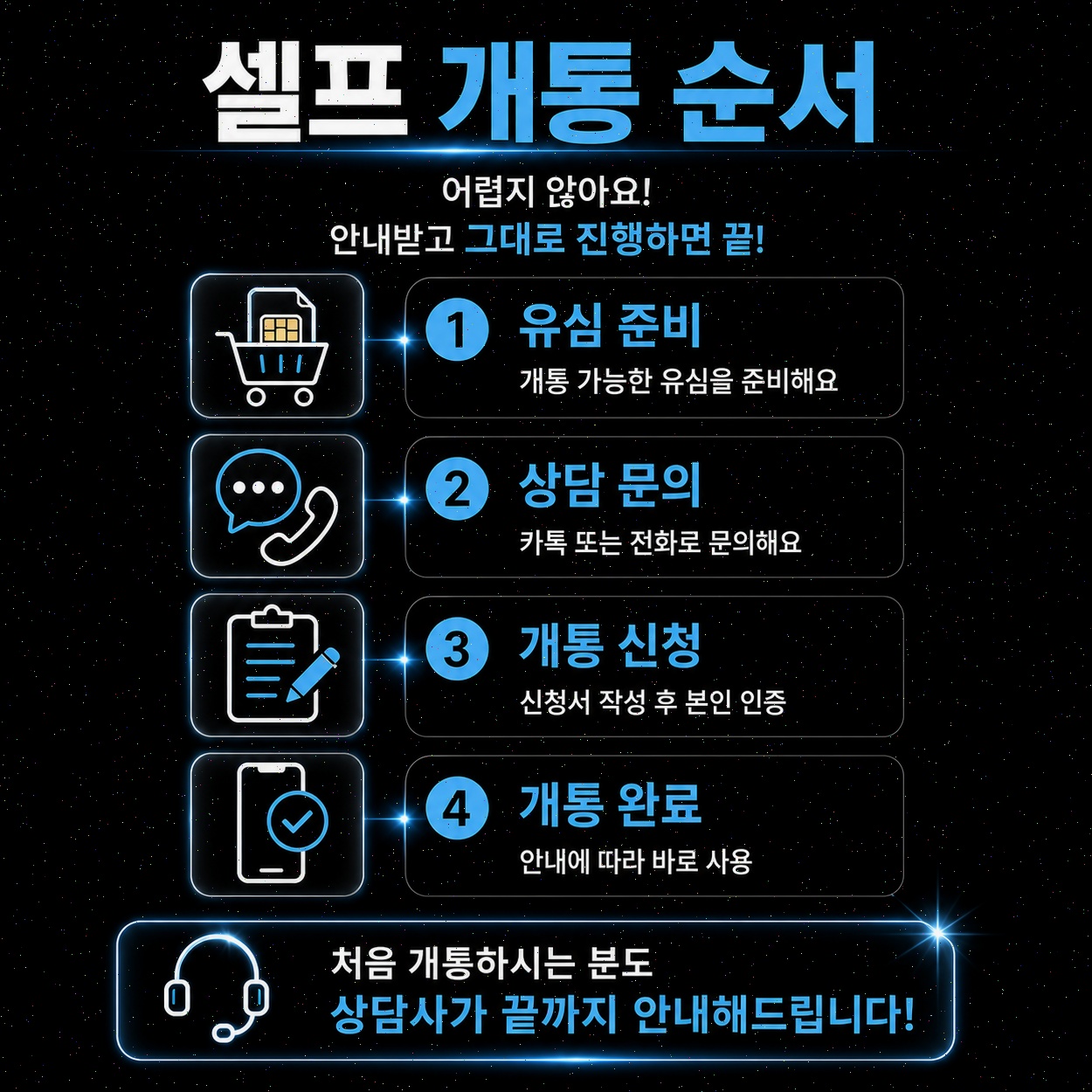 편의점 선불유심 가격 총정리 | 구매처별 비교와 개통 절차 안내